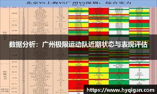 数据分析：广州极限运动队近期状态与表现评估